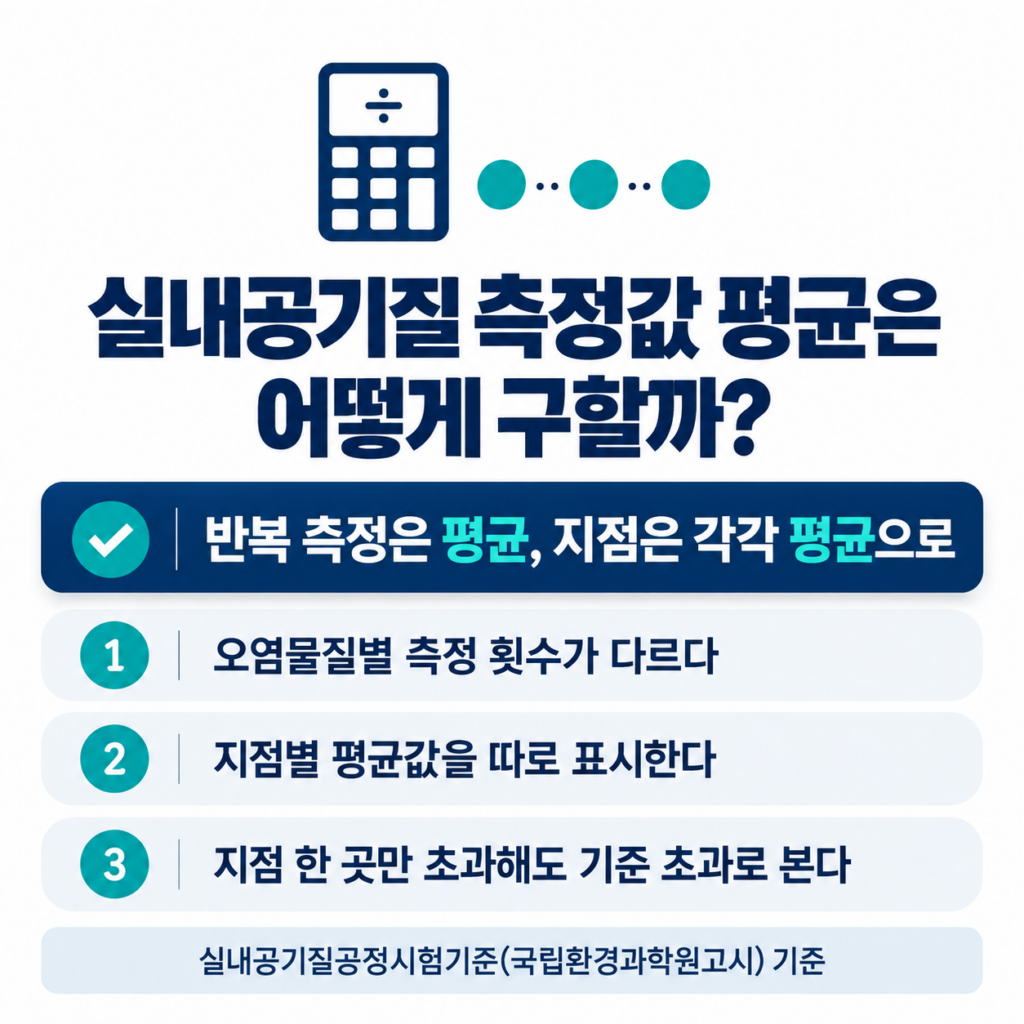 실내공기질 측정값 평균 관련 이미지