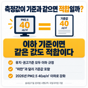 실내공기질 측정값 판정 기준 관련 이미지